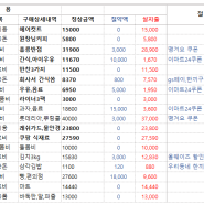 [주간가계부]5월1주차(5/1~5/7)주간기록