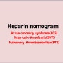 [heparin nomogram]