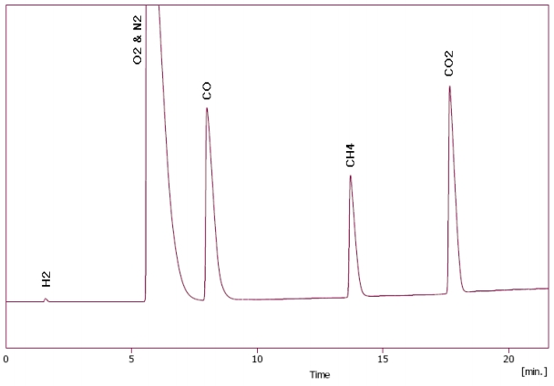 Gas Sample Analysis : 네이버 블로그