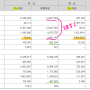 케이엔제이 1분기 실적