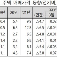 '23. 5월 최근경제동향(그린북) 및 부동산 시장 동향 (기획재정부)