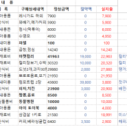 [주간 가계부]5월 2주 차 5/8~5/14 가계부