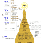 파욱 선원의 수행 체계