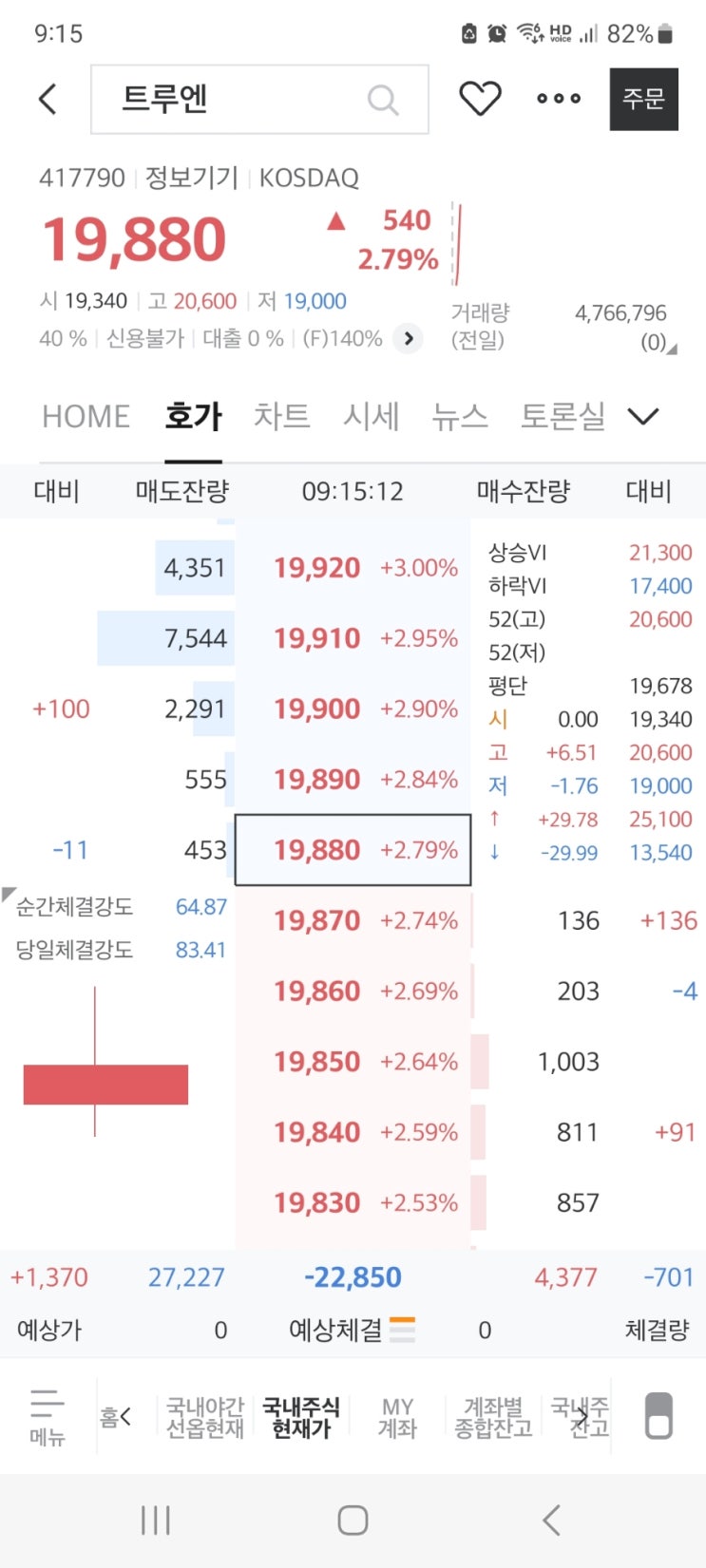 금일 트루엔 공모주 상장 매도 후기 : 네이버 블로그