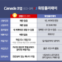 [캐나다] 2023 캐나다 코업(Co-op) 프로그램