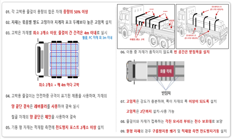 운송차량 자재 적재물 고정 기준,여객선 적재 차량·화물 고박 기준 대폭 강화 : 네이버 블로그