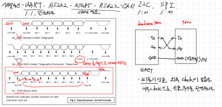[verilog] uart rx tx : 네이버 블로그