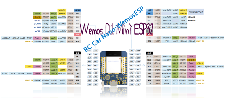 Wemos d1 mini ESP32 : Bluetooth 아두이노 RC Car Program & DIY : 네이버 블로그