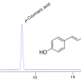 강황추출물 속 기능성 성분 파라-(p)-쿠마르산 (Coumaric acid)의 분석