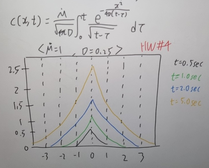 매트랩(Matlab) - 두가지 적분(int, integral) : 네이버 블로그