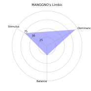 MBTI+림빅