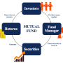 뮤추얼펀드(Mutual Fund); 수익증권과 유사한 증권투자회사