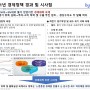 [윤석열 정부 1년] 경제정책 경과 기사 요약(과정 및 지표들 포함)