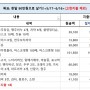 3인가족+고양이) 한달 90만원으로 살기/5월17일~21일 가계부(feat. 잠깐외벌이)