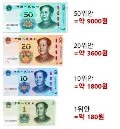 [꿀팁] 중국 위안화 ## 지폐 동전 종류 ## 한눈에 보기 ## 환율 ## 원화 가격 : 네이버 블로그