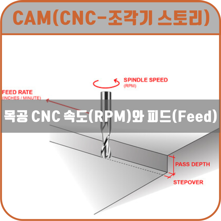 [CAM-CNC 조각기 스토리]목공 CNC 엔드밀 속도(RPM) 와 피드(Feed)대해 알아 봅시다 : 네이버 블로그