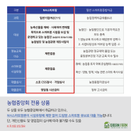 [드림팜 큐브] 스마트팜 대출 & 농기계 구입자금 대출 안내