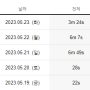 브랜드 블로그로 팬을 모으는게 안 되는 이유