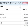 3인가족+고양이)한달 90만원으로 살기/ 5월 22일~25일 가계부(feat. 잠깐외벌이)
