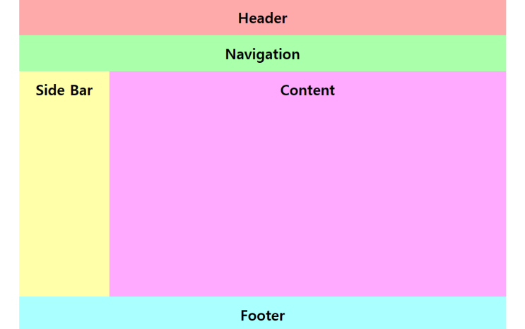 얼레벌레코딩일지22. (HTML5&CSS3) HTML5 - 시맨틱 구조(header, nav, aside, section ...