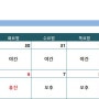 [청주동물병원/24시나음동물메디컬] 수의사 시간표(5월 28일-6월 10일)