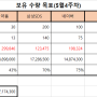 주식매매일지-31