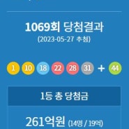 1069회 1등 인생역전 당첨 결과 인천 로또명당