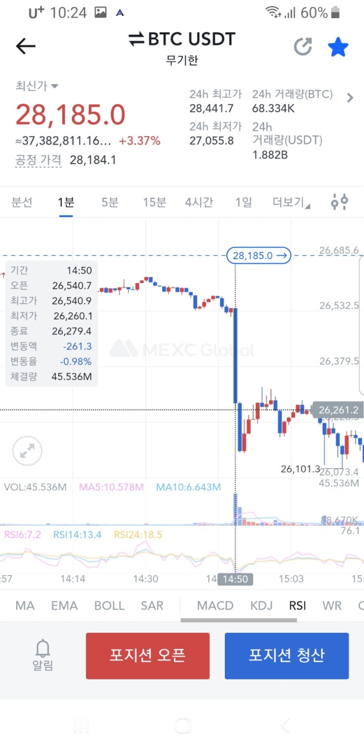 비트코인 단타 하는법 1분봉 캔들 거래량과 거래대금 : 네이버 블로그 비트코인 단타 하는법 1분봉 캔들 거래량과 거래대금 : 네이버 블로그