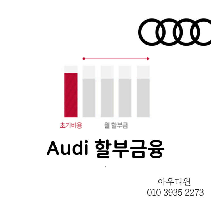 아우디 할부금융: 아우디파이낸셜, 아우디 프로모션 금융상품 : 네이버 블로그
