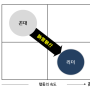 [Leadership] 리더십의 날을 세우다 #4.민첩성(敏捷性)