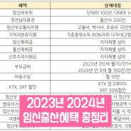 2023년 2024년 육아출산혜택 총정리 / 24년 부모급여 금액, 첫만남이용권 등