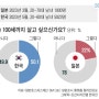 100살, 역술인에게 물어보면 40살 운세?