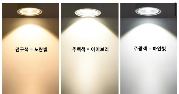 주광색 주백색 전구색 차이는? 전구 조명 색상 구별하는 법 : 네이버 블로그