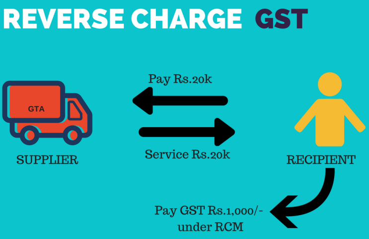 (인디샘 컨설팅) 인도의 GST 하에서 RCM(Reverse Charge Mechanism)/역 징수/역 부과/대리납부 제도의 ...