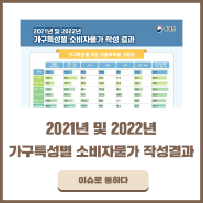 [기획보도]2021년 및 2022년 가구특성별 소비자물가 작성결과