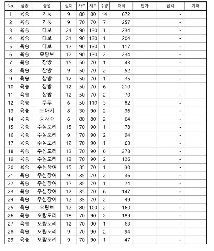 2023. 6. 2. 물목표 보는법 : 네이버 블로그