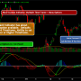 MacD Custom Indicator-Multiple Time Frame+All Available Options를 활용한 리서치 및 분석 방법