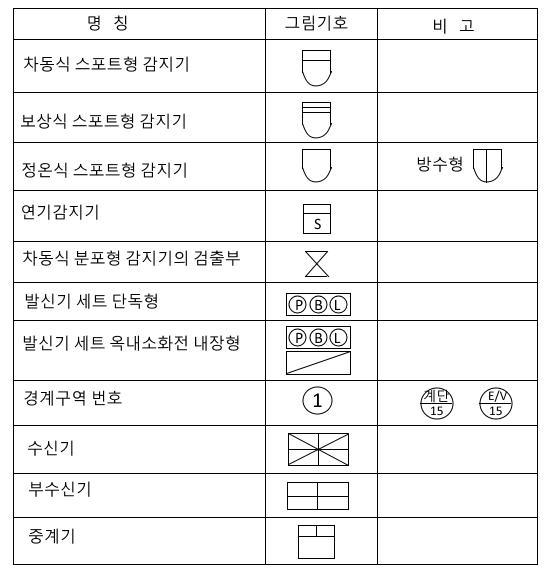 엘리베이터 기호 평면도