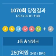 1070회 1등 인생역전 당첨 결과 인천 로또명당