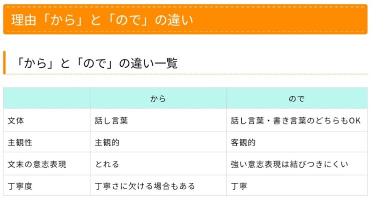 「から」と「ので」の違い「から」와「ので」의 차이점ㆍ일본어문법#日本語の文法ㆍ일본어이유를나타내는문법ㆍ창원일본어과외 : 네이버 블로그