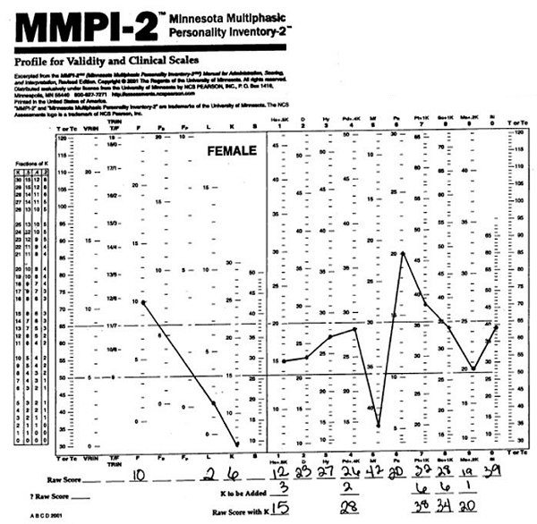 미네소타 다면적 인성 검사 MMPI : 네이버 블로그