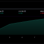 강력한 주식(코인) 거래를 위한 리서치 및 분석 방법 : Bollinger + RSI, Double Strategy