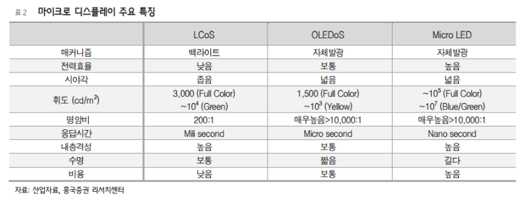 23.6.7 RGB OLEDoS, 흥국생명 보고서 : 네이버 블로그