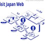 [일본/여행 준비 편] 누구보다 빠르게 일본 입국 심사하자, 비짓 재팬 웹 ( Visit Japan Web )