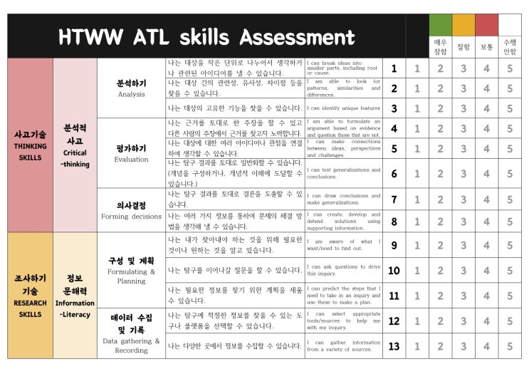 2023. HTWW#3 : 네이버 블로그