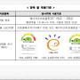 LX하우시스 서울 은평구 샷시 빌라 창호 교체 시공 역촌동 서울시 최대 500만원 지원 노후주택 에너지효율화 지원사업