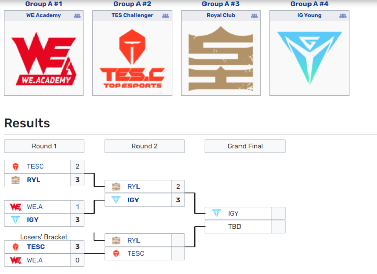 [[e스포츠 소식]]LPL 2부리그 LDL 2라운드 결승 진출팀은? : 네이버 블로그