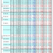 (23년6월9일기준)계양구아파트시세 계산택지 아파트 KB시세와 담보대출 조견표
