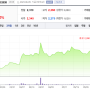 국내주식 신성이엔지(011930) 지켜보기
