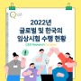 2022년 글로벌 및 한국의 임상시험 수행 현황